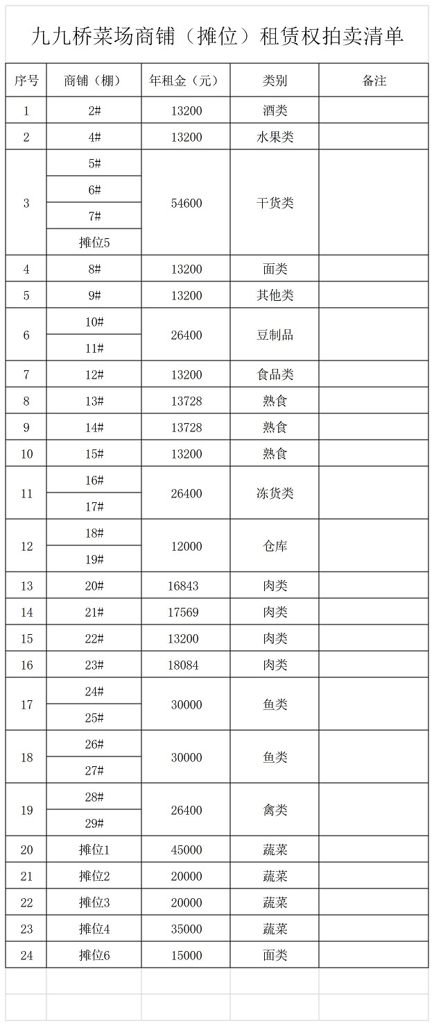 九九橋菜場(chǎng)拍賣清單.jpg