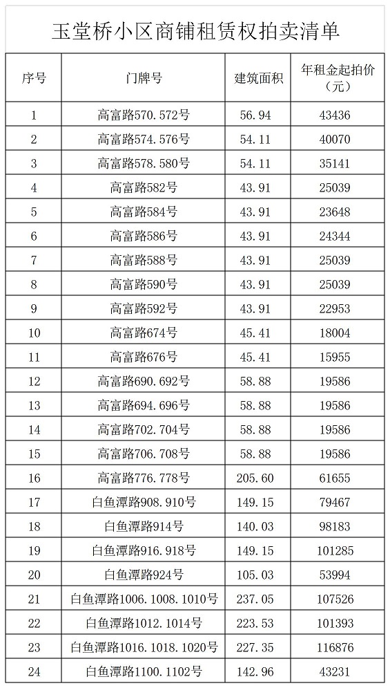 拍賣(mài)清單(2).jpg